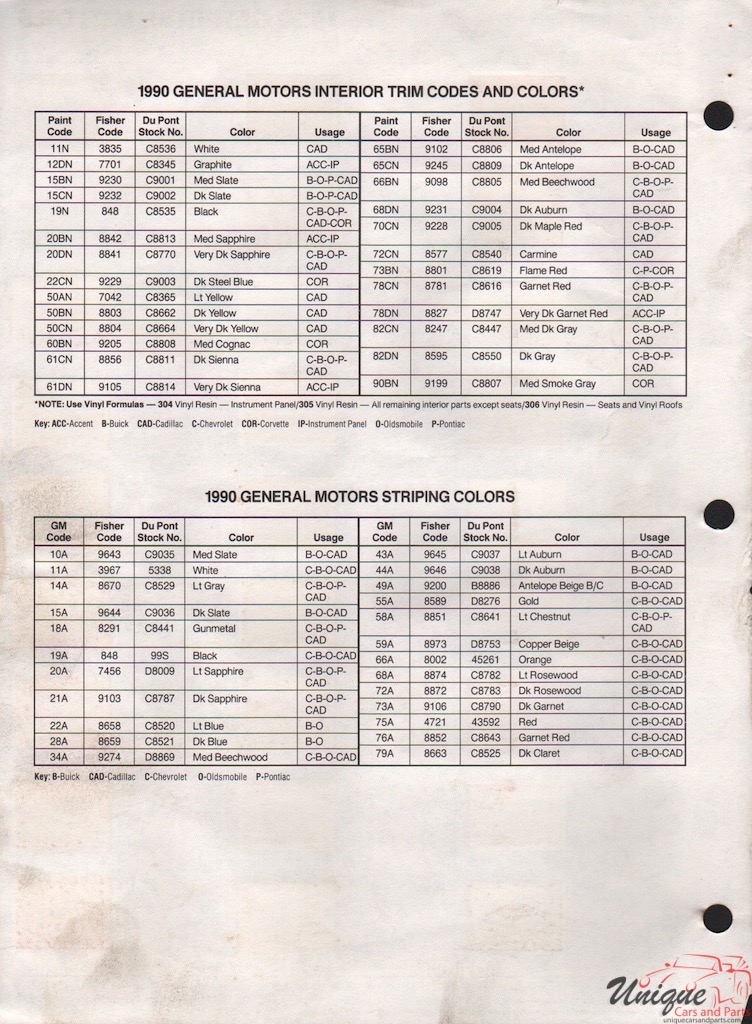 1990 General Motors Paint Charts DuPont 5